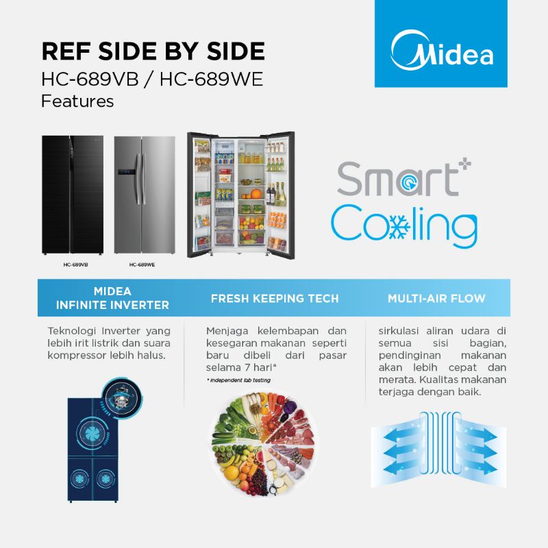 Midea HC-689WE Kulkas 2 Pintu Tangan