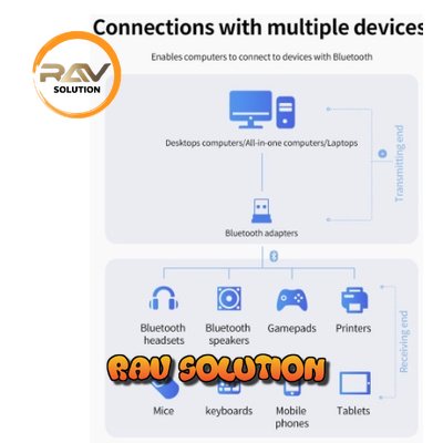 bluetooth receiver pc  5.0,5.1dongle adapter usb /usb Bluetooth receiver Dongle 5.0,5.1 /usb Bluetooth Receiver 5.0,5.1 /Bluetooth Adapter  - RAV SOLUTION