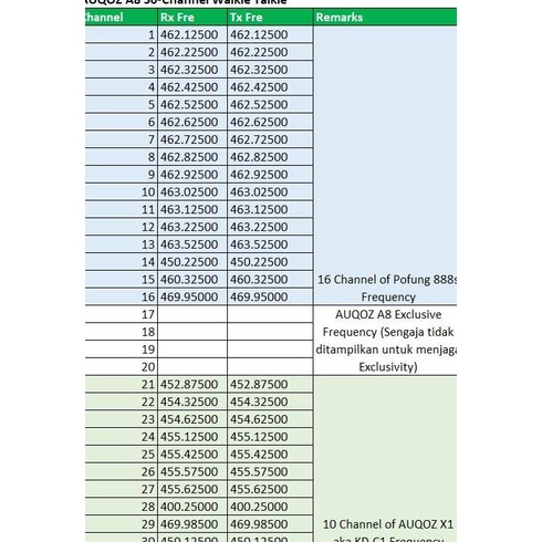 Auqoz A8 Handy Mini Walkie Talkie - Radio Ht New 888S By Pofung