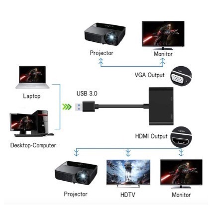 Kabel Converter USB 3.0 2.0 TO VGA HDMI 1080p 2in1 proyektor tv 2 in 1