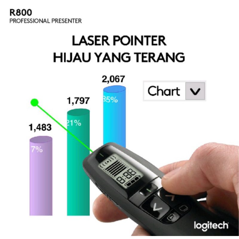 Logitech Presenter R800 wireless Presenter lampu hijo