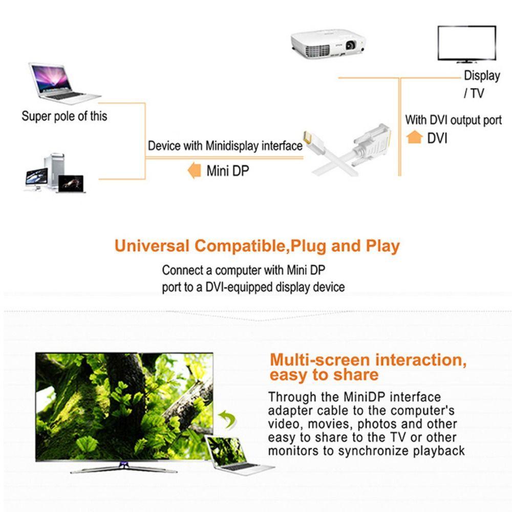 Preva Adaptor Monitor Proyektor Kabel DP Ke DVI Mini Thunder-bolt Port Mini DisplayPort Ke DVI