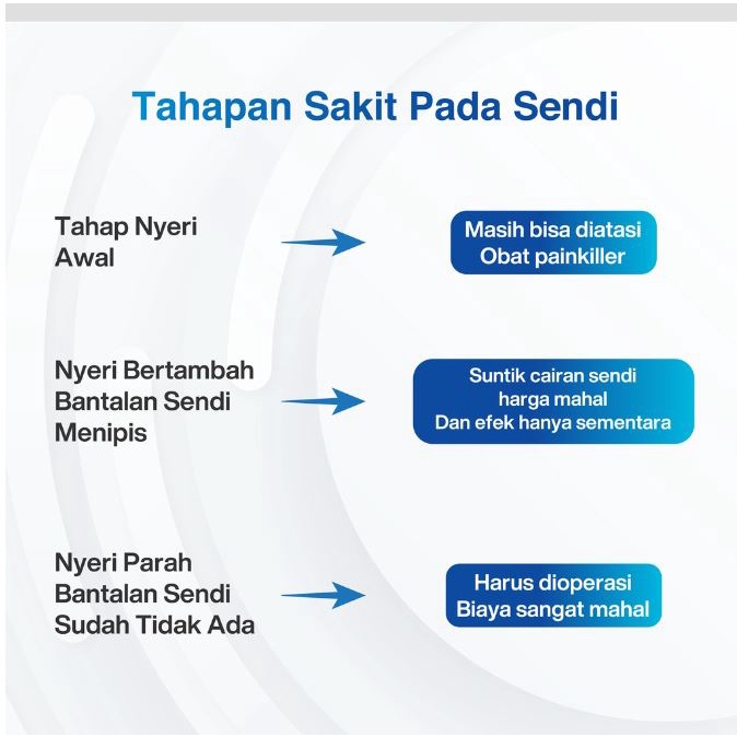 GILMORE Kapsul Pereda Nyeri Sakit Sendi