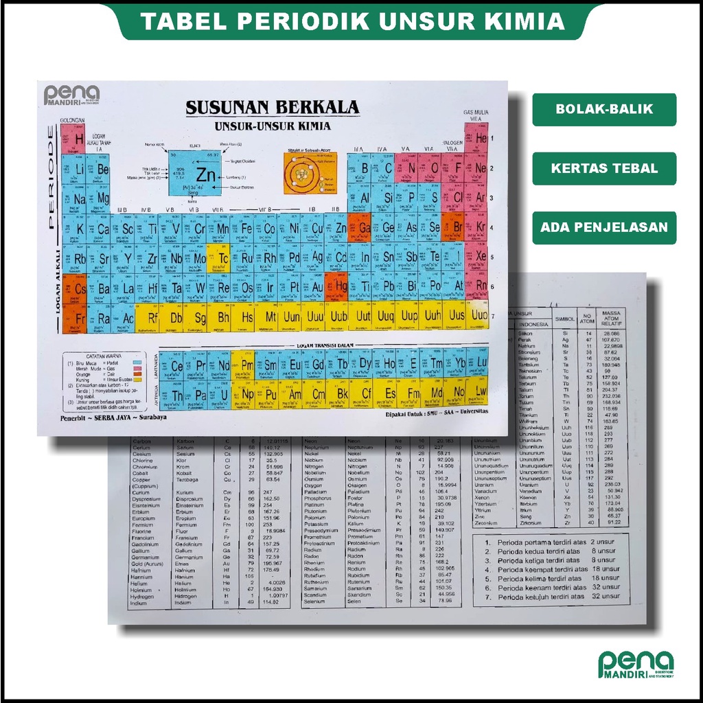 Susunan Berkala Unsur Unsur Kimia Tabel Sistem Periodik Modern Serba Jaya