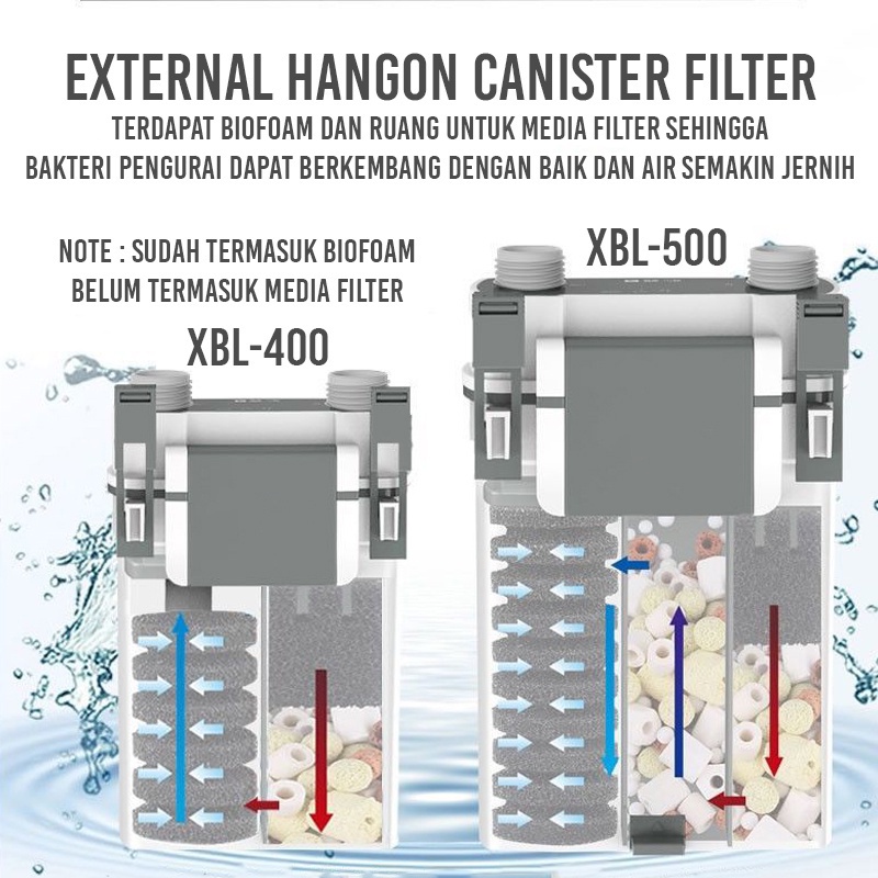 ⚡Colokan gratis⚡SunSun External Canister Aquarium Filter Aquarium Hanging Filter With Skimmer XBL-400 XBL-500 LZ