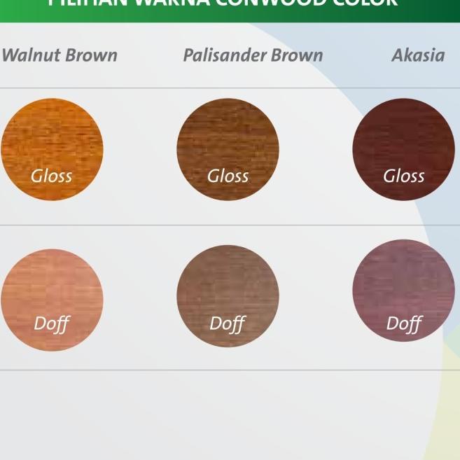 Cat Conwood Sealer, Utama dan Coating - Cat Sealer