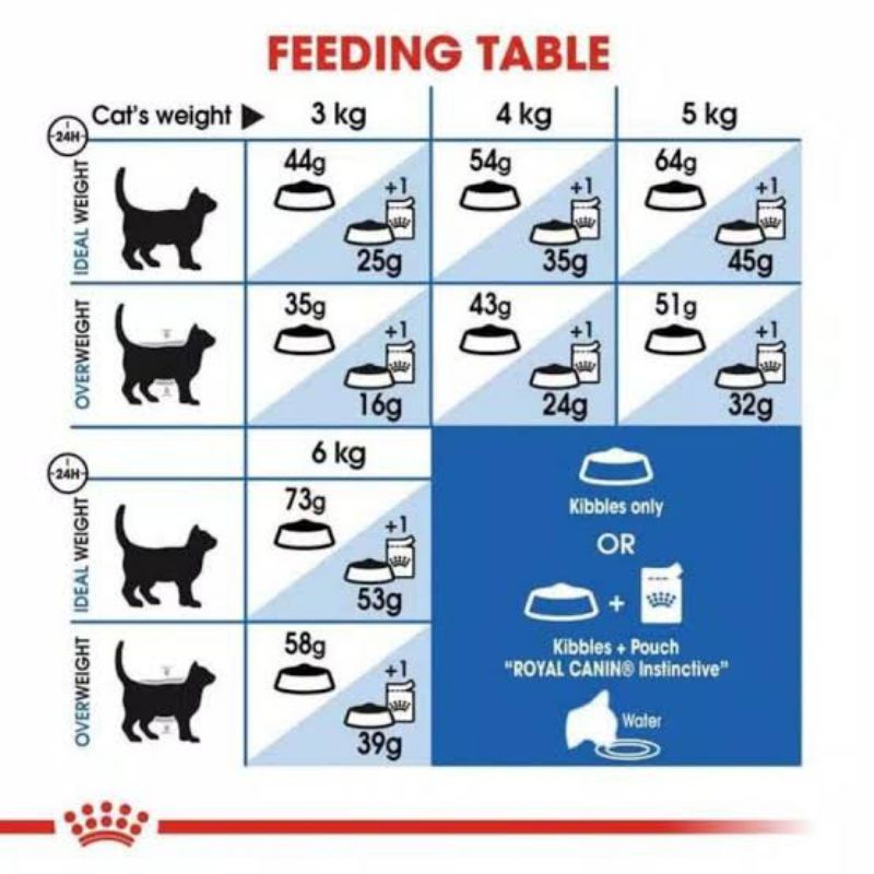 Royal Canin Home Life Indoor 7+ / Royal Canin Indoor 7+