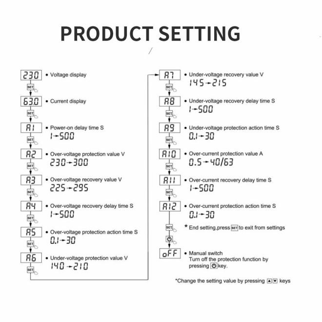 Adjustable Under/Over Voltage, Over Current Protector 63A