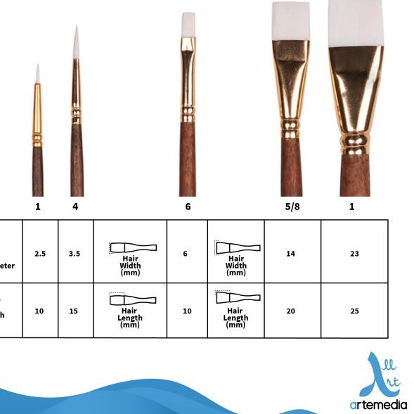 

Kuas Lukis Sinoart Set 5 Taklon Short Handle Brush