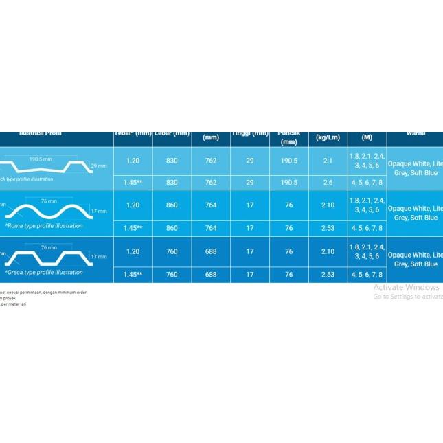 Alderon RS Atap uPVC Single Layer - Roma, Putih