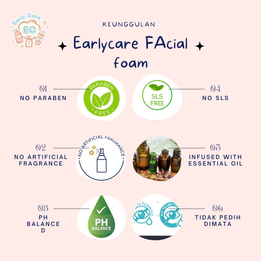 Early Care Gentle Kids and Teens Facial Foam / Sabun Wajah Anak