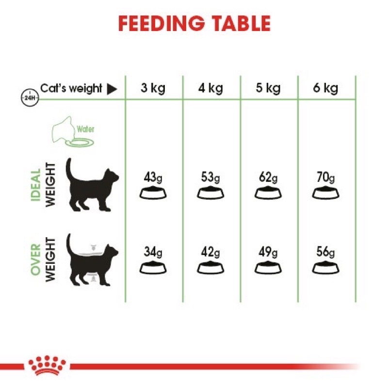 Royal Canin Digestive Care 2kg makanan kucing perawatan kesehatan saluran pencernaan