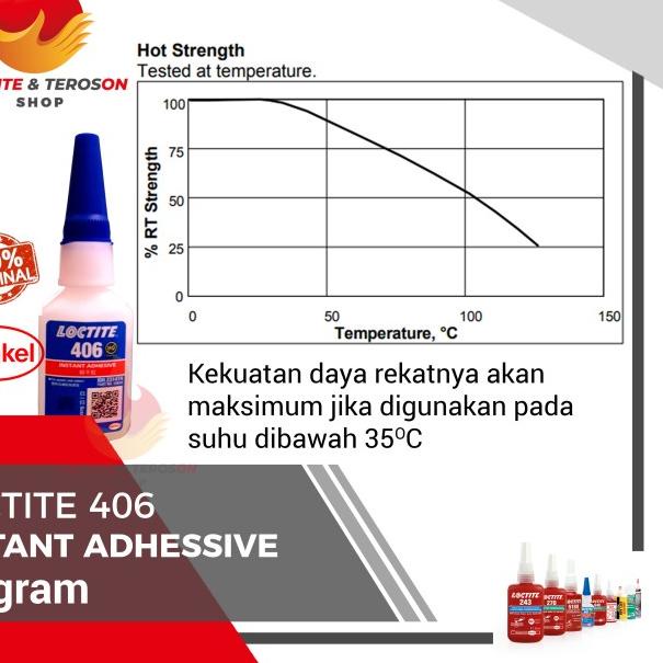 

LEM BENING TERKUAT LOCTITE 406 MEREKATKAN PLASTIK DAN KARET ELASTIS