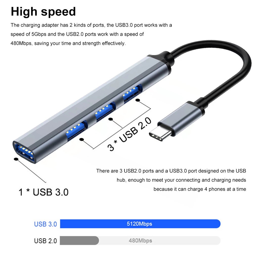 7 In 1 Adapter Splitter OTG usb 3.0 Tipe C Multifungsi Kecepatan Tinggi Untuk Mouse / Keyboard / Laptop / PC