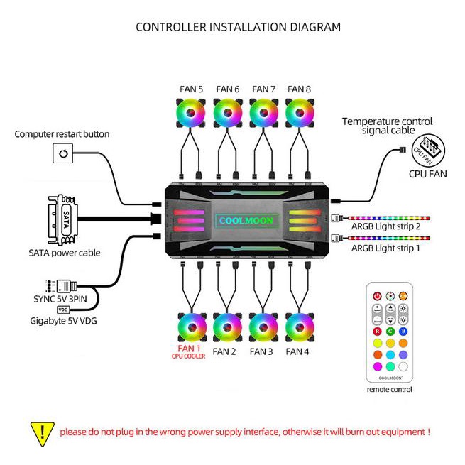 COOLMOON RGB Fan Controller + Remote 4pin PWM + 3pin 5V ARGB - Hitam