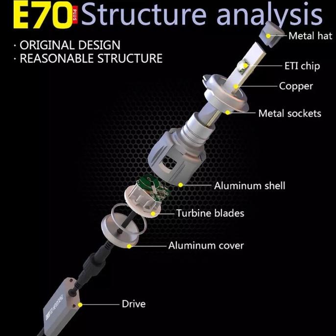 Promo Lampu Led Mobil HIR2 9012 E70 XHP70 Super Bright R141