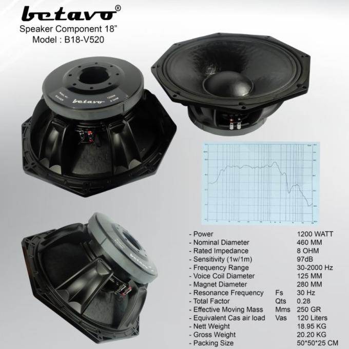 COD Speaker BETAVO B18-V520 18 Inch 1200 Watt VC 125 mm 5 Inch Original