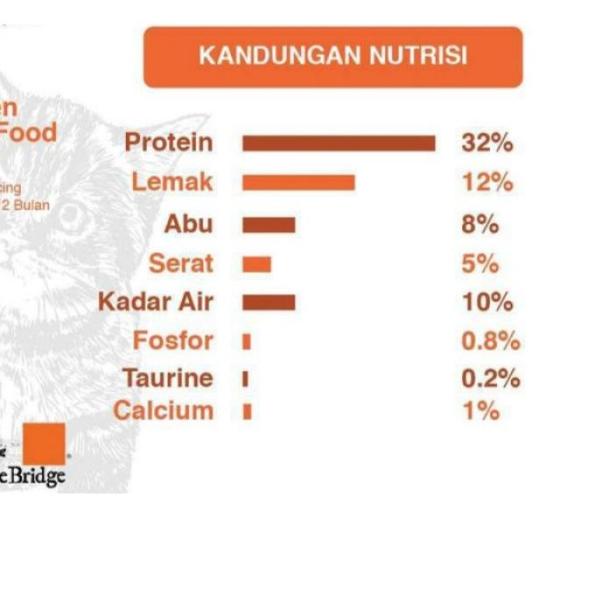 Nature bridge Cat Repack 1kg kitten