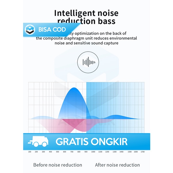 TWS WATERPROOF INPODS WIRELESS TANPA KABEL Y30 IPX-5 HIFI STEREO 300mA
