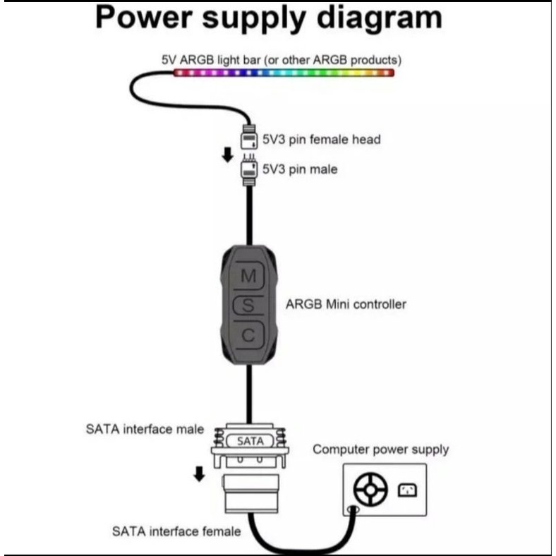 Controller 3 pin ARGB / Coolmon AR-1