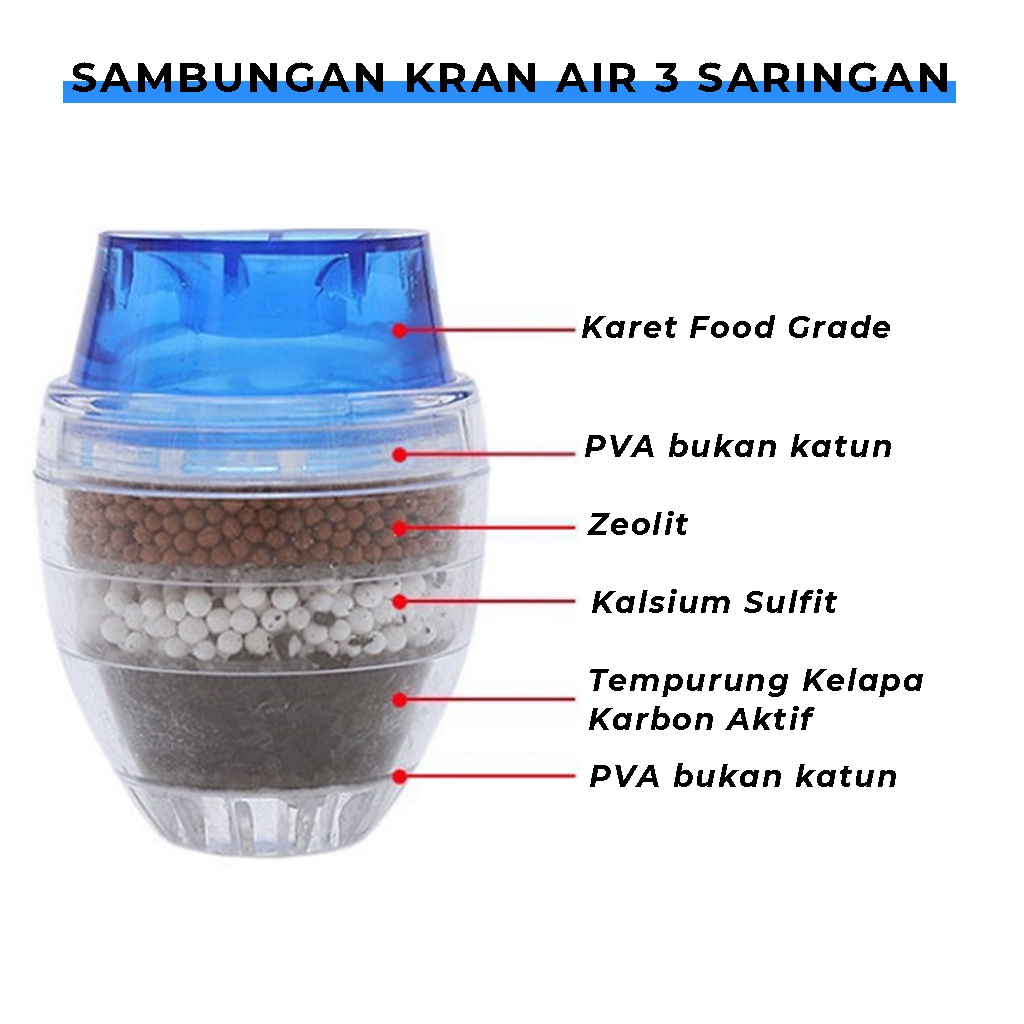 Sambungan Kran Air Faucet 3 Lapis Saringan Pembersih Aer Penyaring Penyambung Ujung Keran wastafel dapur kamar mandi Water Filter | GROSIRXPRESS