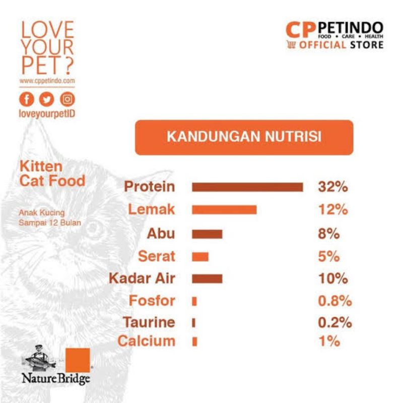 Nature Bridge Kitten Cat Food 1,5kg / Makanan Kucing Nature Bridge Kitten 1,5kg