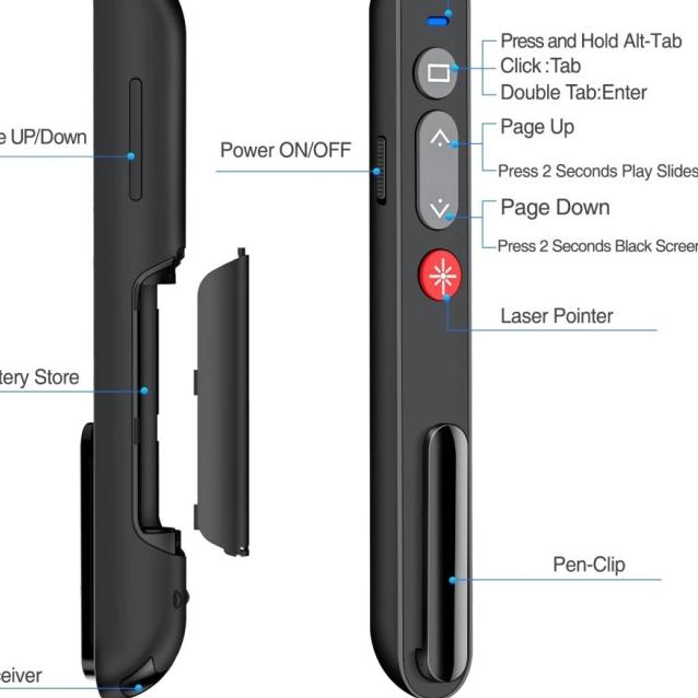 Laser Pointer Presentasi Wireless Clicker Pen Powerpoint Presenter