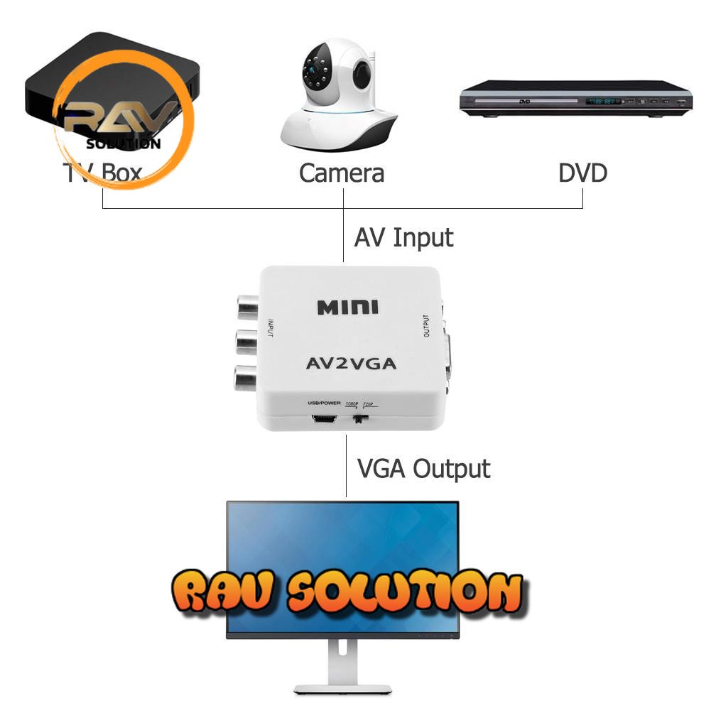 SKU-1084 CONVERTER AV TO VGA BOX MINI / RCA TO VGA / AV2VGA