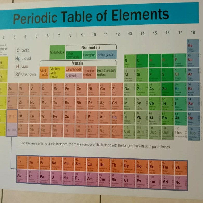 Periodik Tabel Unsur // Tabel Periodik SPU