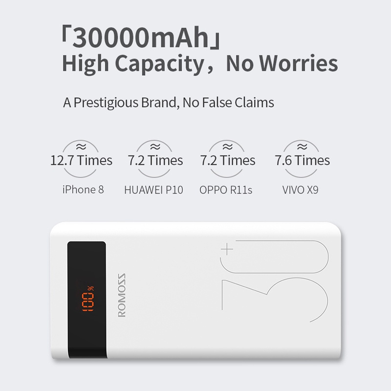 Romoss Sense 8P Plus 30000mAh Type-C PD20W Power Bank 22.5W Fast Charge Powerbank