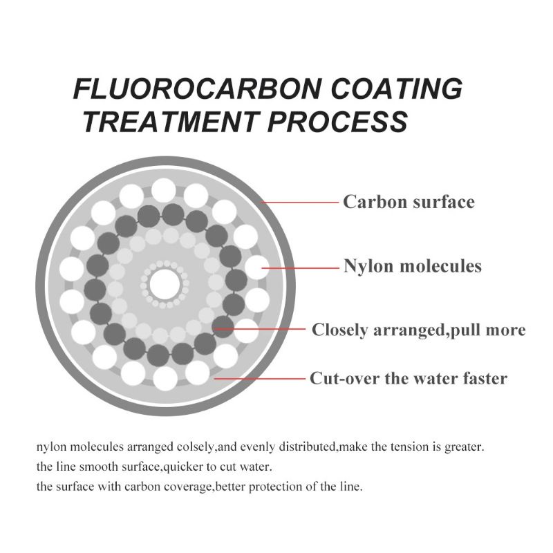 FTK Senar Pancing Invisible Spot Fluorocarbon Coating Line 120M