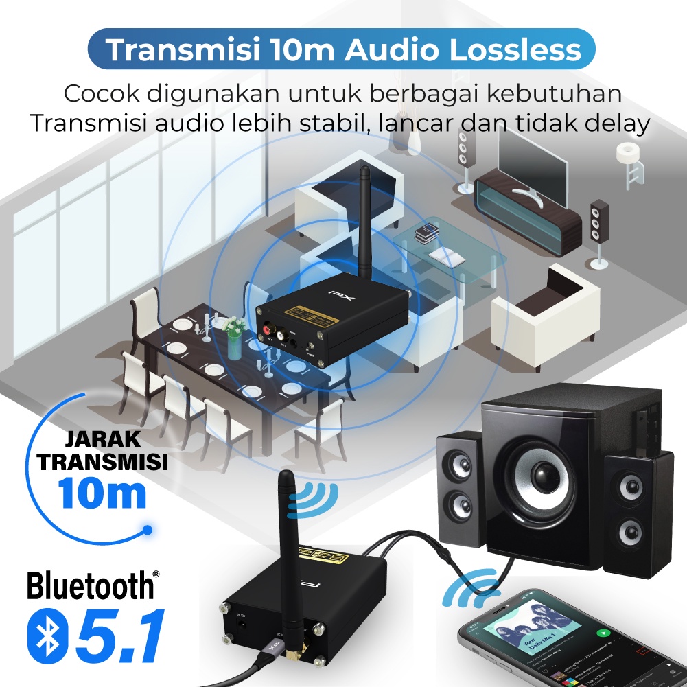 Bluetooth Audio Receiver 5.1 aptX Adaptive HiFi Stereo PX BTR-Pro