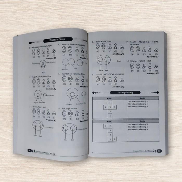 

Update Bank Soal Psikotes TPA TBS Best Seller