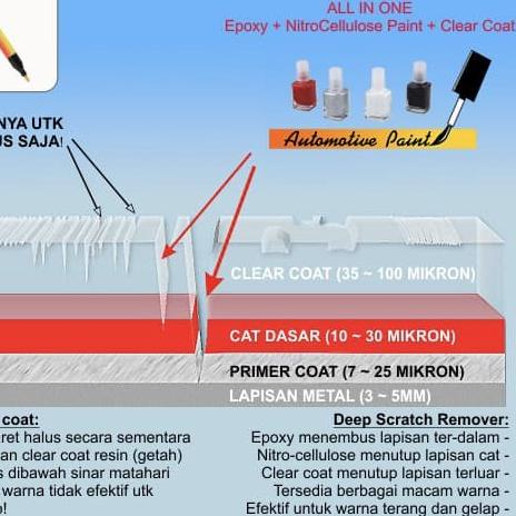 PENGHILANG BARET MOBIL CAT OLES MITSUBISHI RED METALLIC MERAH METALIK