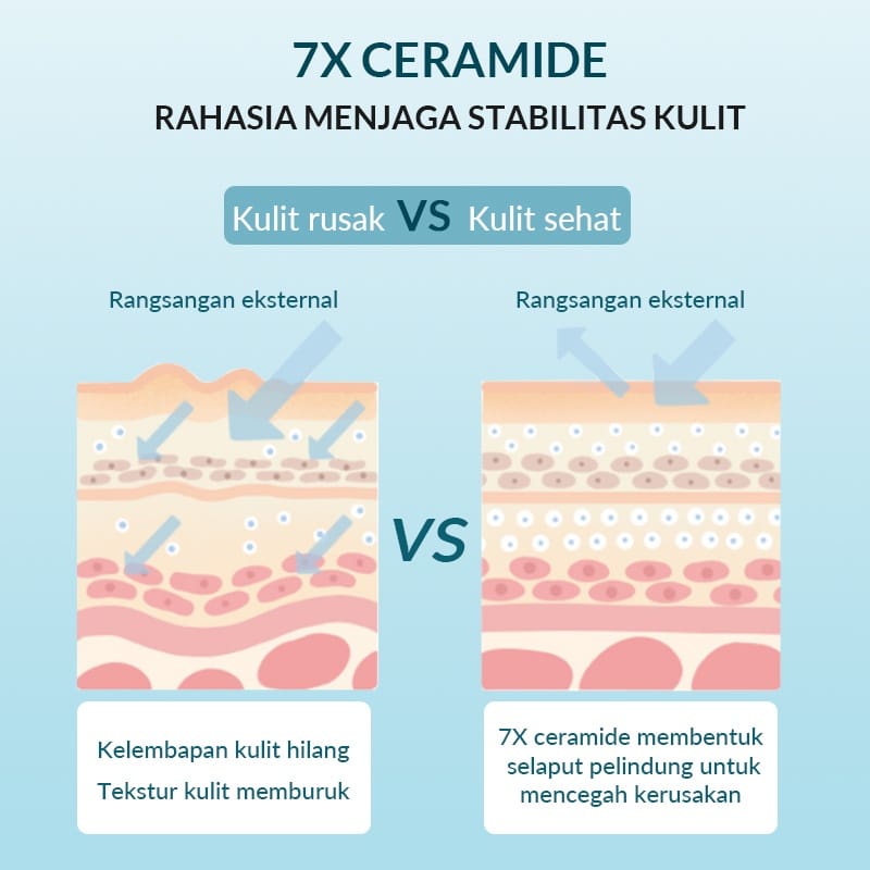 BIOAQUA 7X Ceramide Skin Barrier Repair Moisture | Toner 120ml | Serum Lotion 30ml | Cream 50g | Cleanser Facial Foam 100GR