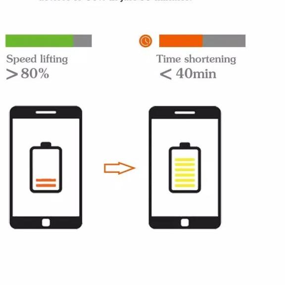 Car Charger Mobil 4 Port Quick Charge / Fast Charging Qualcomm 3.0