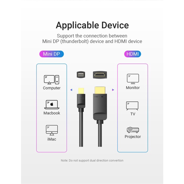 Kabel Mini Display Port to HDMI Vention Black HAB