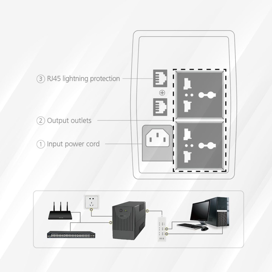 Micropack UPS Anti petir 650VA / 390WATT Battery 7Ah UPS (MFU-650)