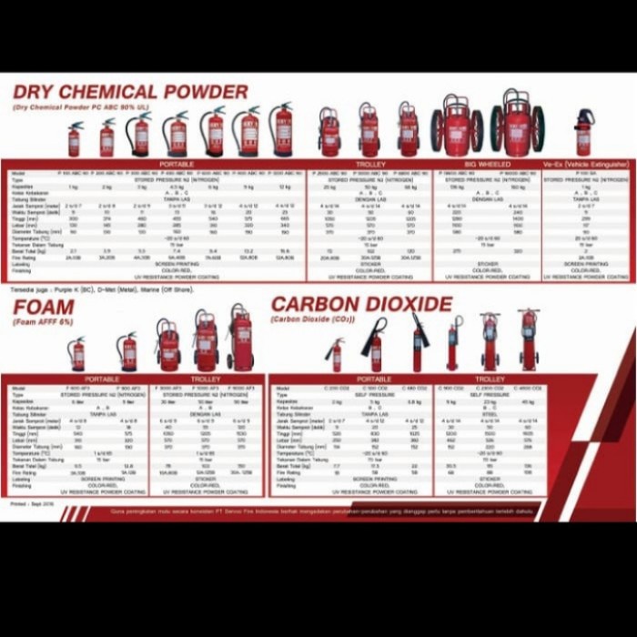 Apar Servo P-100 Abc Powder 1Kg Pemadam Api Fire Extinguisher