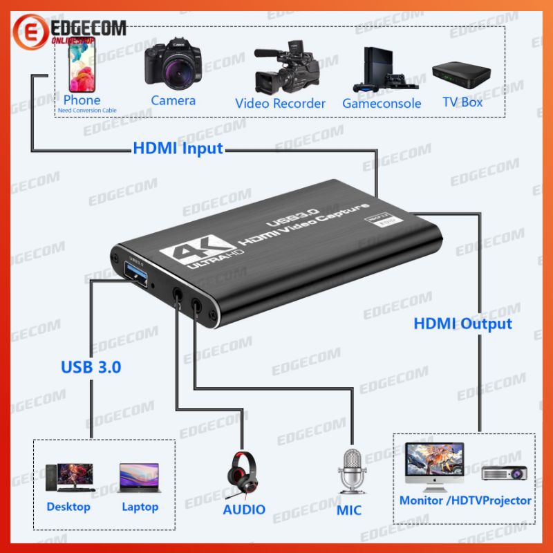 HDMI VIDEO CAPTURE USB 3.0 UHD 4K WITH AUDIO