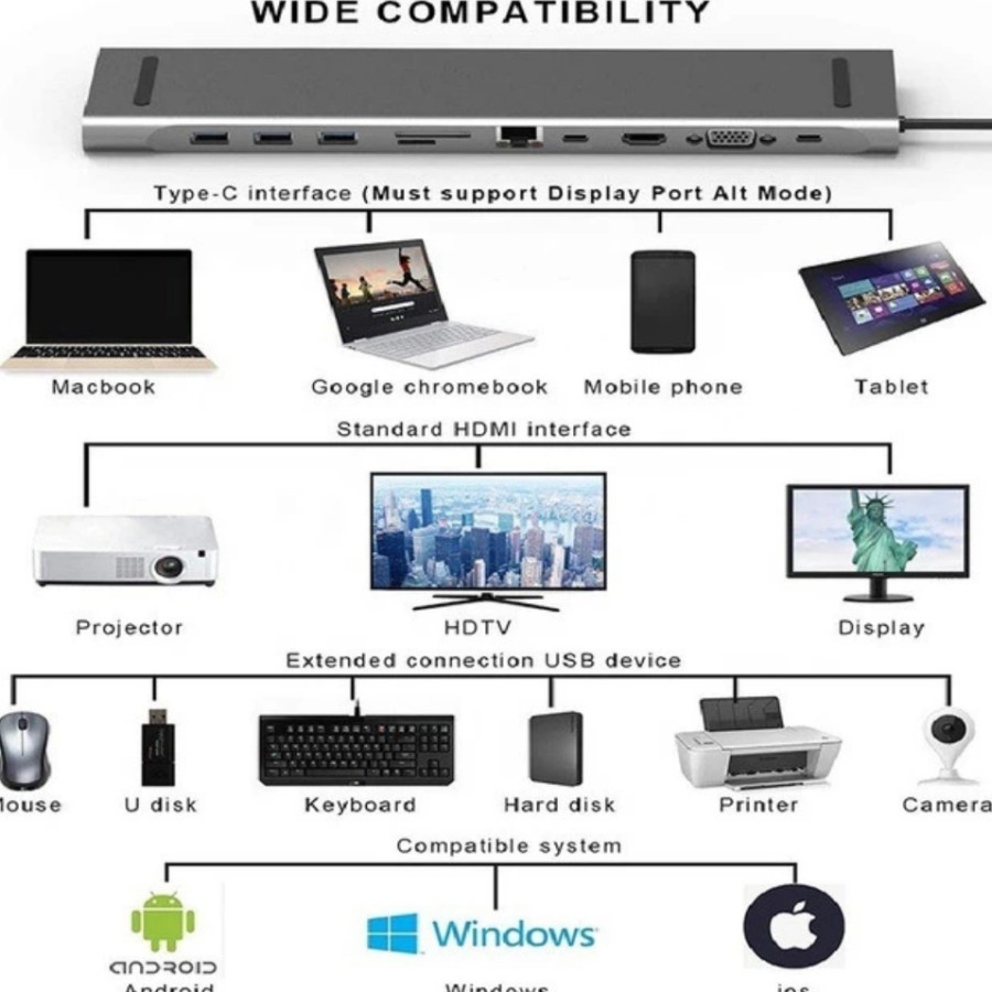 Type c thunderbolt to hdtv vga rj45 lan usb 3.0 hub sd Tf card pd usb-c audio 3.5mm converter NB 11in1 docking station 4k 1080p gigabit 5Gbps 100w