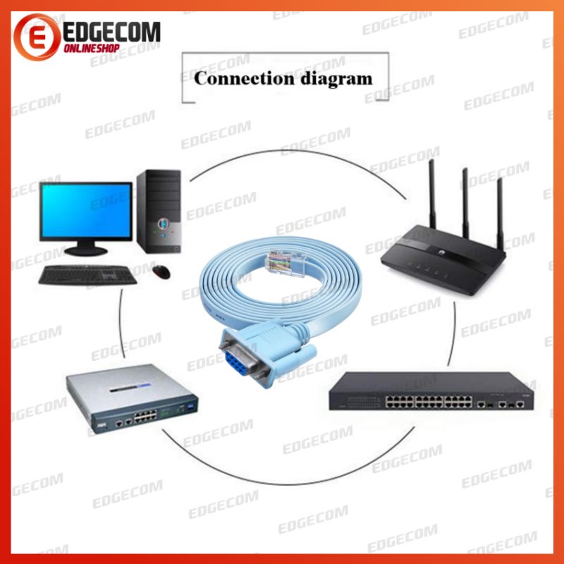 Kabel Console Cisco RS232 Serial DB9 Female to Lan RJ45