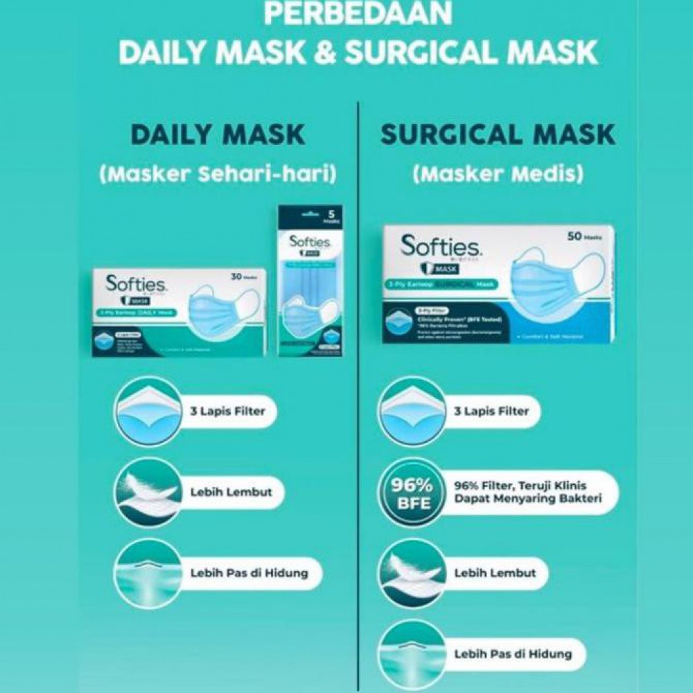 Softies Earloop 3ply Surgical Mask Masker Dewasa - 5 Pcs