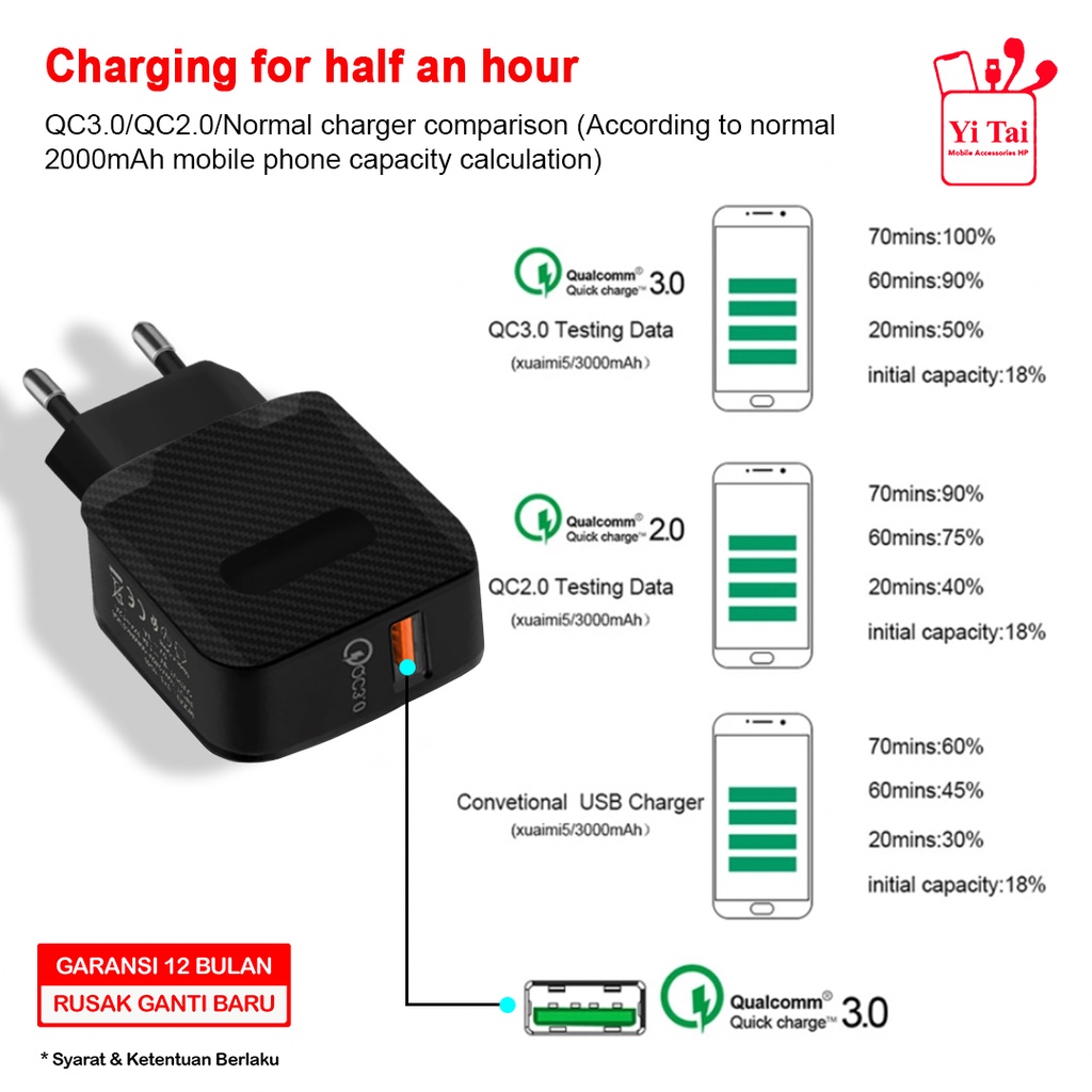 CARBON CHARGER YI TAI QC3.0 1 PORT USB SYS-6040 FAST CHARGING