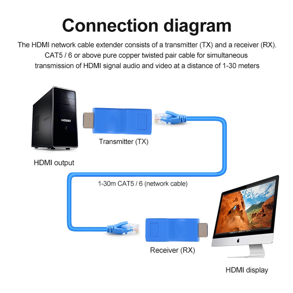 Actual【COD】Extender 30M 60M RJ45 Lan Cat6  Extension Rj45 LAN 10 Meter Ethernet Kable UTP Splitter