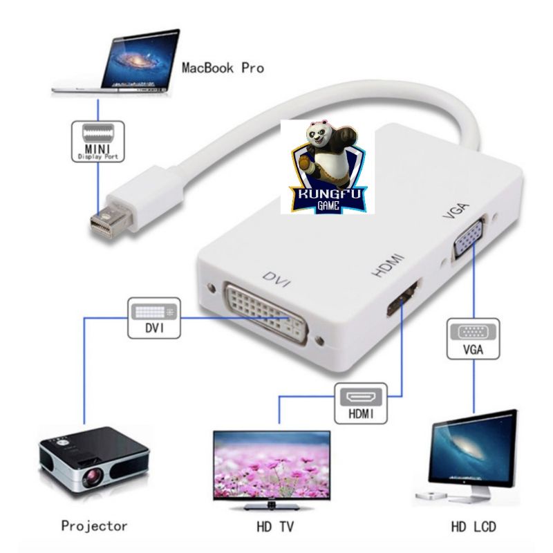 Thunderbolt kabel mini DisplayPort to vga hdmi dvii