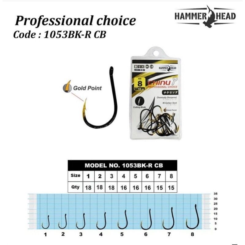 KAIL PANCING HAMMERHEAD CHINU PROFESSIONAL CHOICE 1053BK-R CB