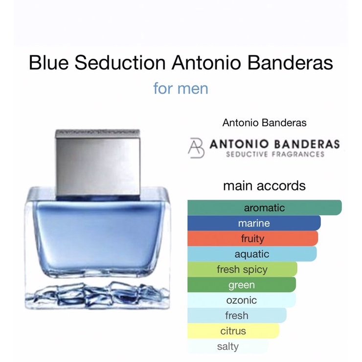 Bandito (Antonio Banderas Blue Seduction) by Luzi