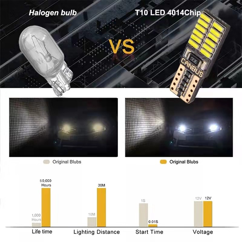 Lampu Senja Sein Motor Mobil 24 Mata LED T10 CanBus T10 SMD 4014 W5W