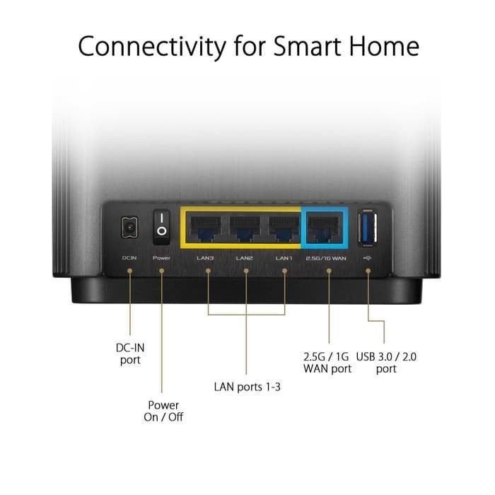 ASUS ZenWiFi AX-6600 Whole-Home Tri-Band Mesh WiFi 6 System XT8 Hitam